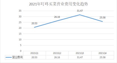 gmv|现金流，悬在叮咚买菜头前的一把剑