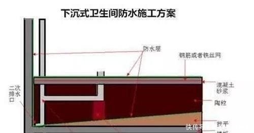 下沉式|下沉式卫生间做架空好还是回填好很多人都不懂,结果被坑惨了!
