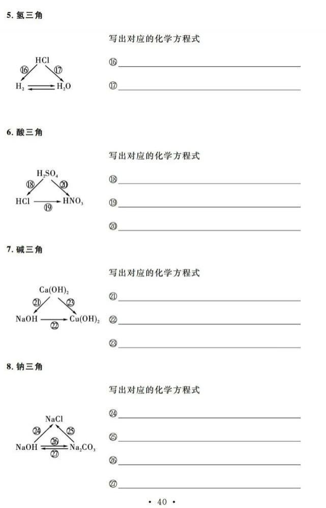 初中化学一轮复习基础知识清单，13天看完考满分！