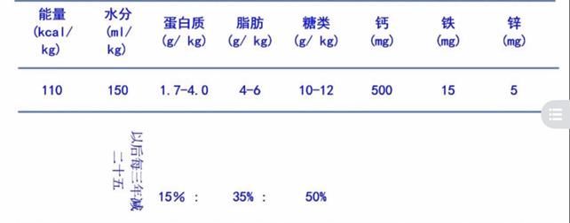 喂养的孩子|0~3岁如何科学喂养？看这篇就够了！