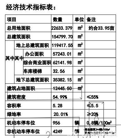 规划|地产先锋|占地近34亩!长安区一商业项目部分规划公示