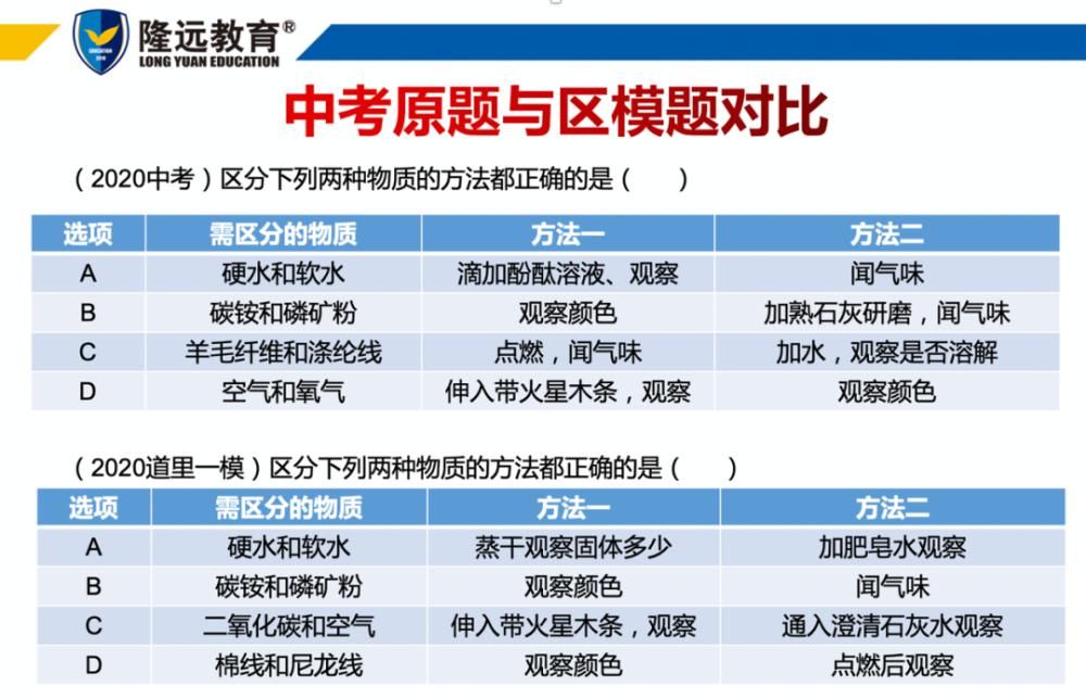 基础|2020年哈市中考化学与一模撞题了？今年啥情况？如何备考？有啥规律？