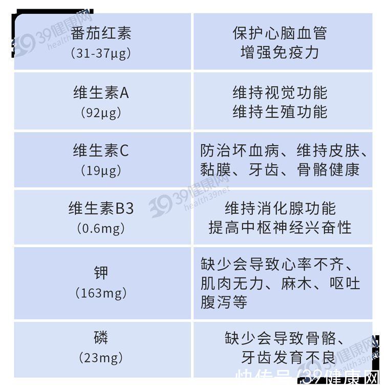 西红柿|西红柿的营养有多高？生吃和熟吃哪个好？这3类人少吃为好