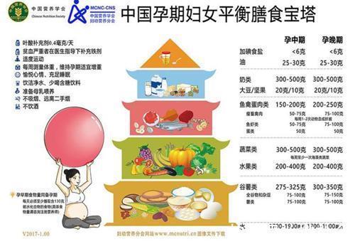 广州市妇女儿童医疗中心|辟谣丨孕妇不能吃西瓜医生没那么多禁忌,真正要忌口的就两样