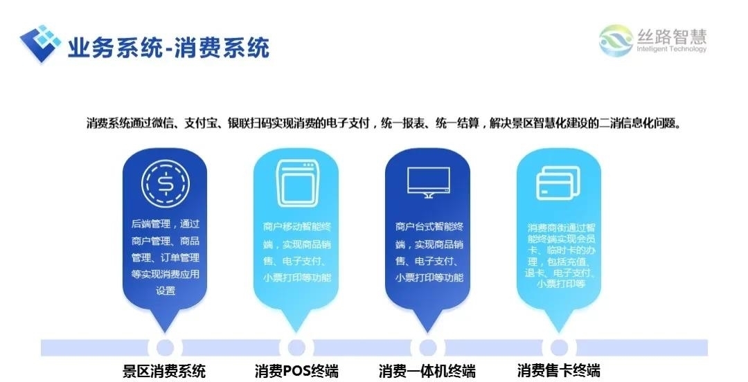 景区|“互联网+旅游”时代，智慧景区解决方案，助景区翻倍式盈利