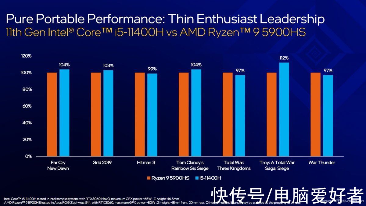 rog|只为更酣畅的Game！深挖谁在影响游戏本的体验？