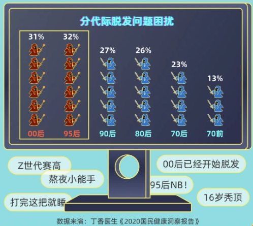 月收入|由“10元快剪”引发的思考