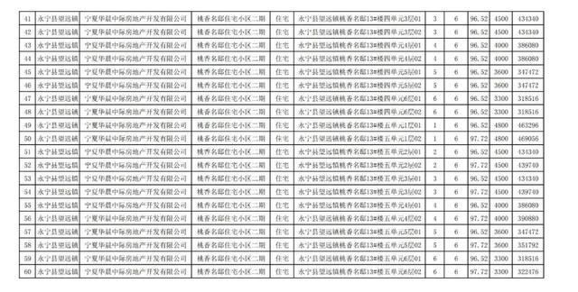 房价|关注｜银川住建局发布消息，银川市650套商品房价公示