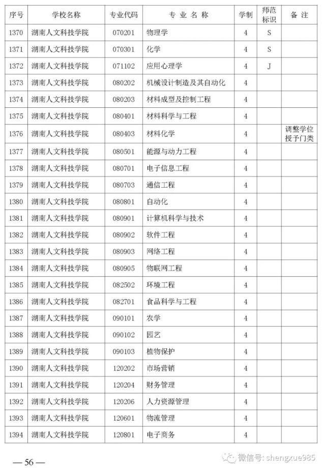 本科招生|关注！湖南省公布2021年省属高校本科招生目录，共2417个专业