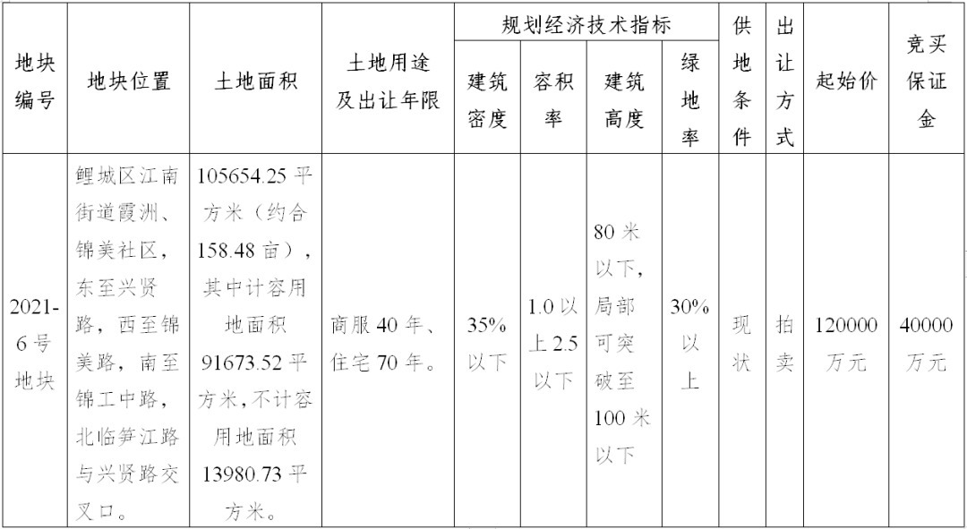 毛坯|来了!毛坯限价14858元/平!鲤城区超158亩地块将出让!位置就在