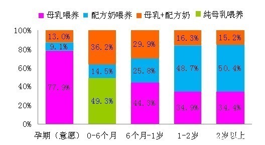 混合|母乳不够喂, 这6种混合喂养方式, 教你怎么喂饱宝宝