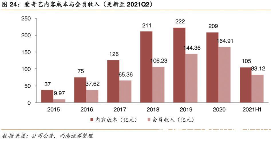 长视频|长视频不应该把“短视频”当敌人