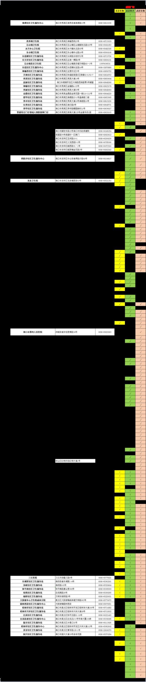 海口|海口累计接种新冠疫苗超397.82万剂次！