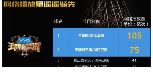 浙江卫视|腾众传播揭晓浙江卫视综艺节目《王牌对王牌》节目冠名，广告价格