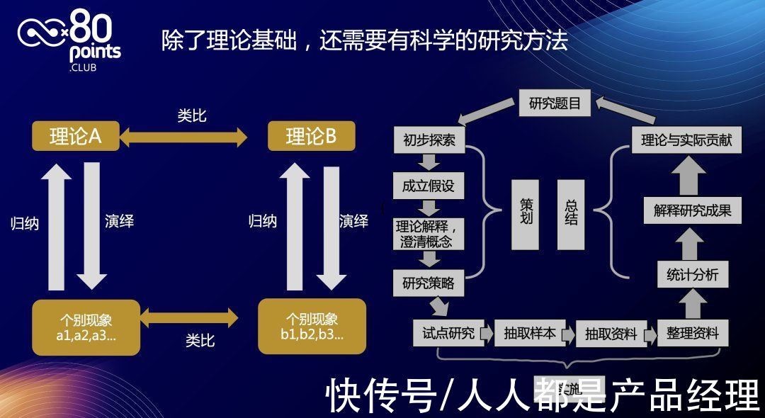 底层|用了两年时间，想明白了运营的底层逻辑是什么