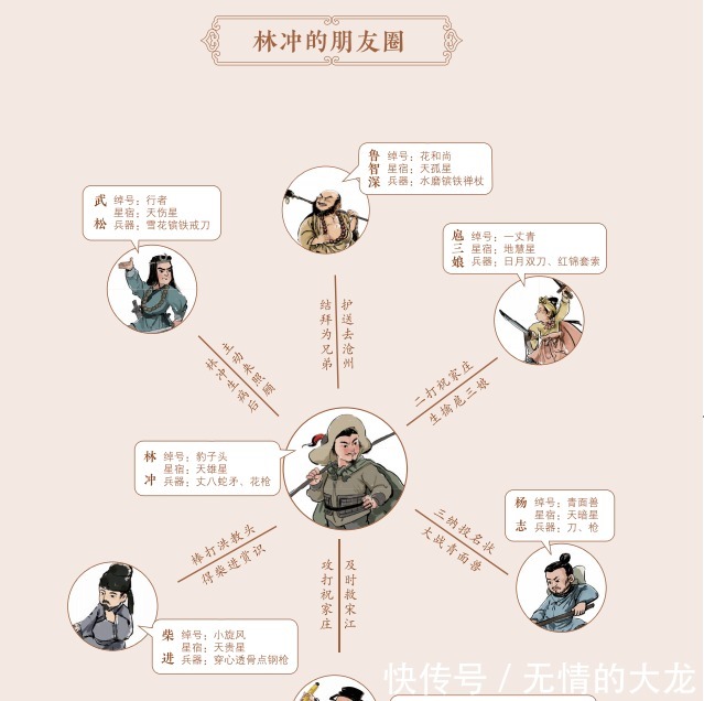 少必读水浒!给孩子的阅读清单上,最不该缺少这套书