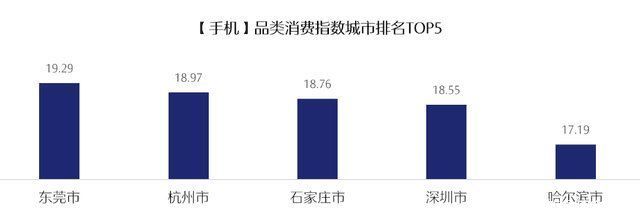 指数|新时代电器消费风向标?京东携新华网发布行业首份电器消费指数