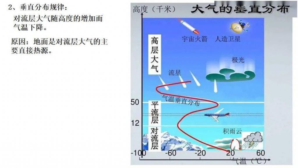 世界气候类型（高三一轮复习）