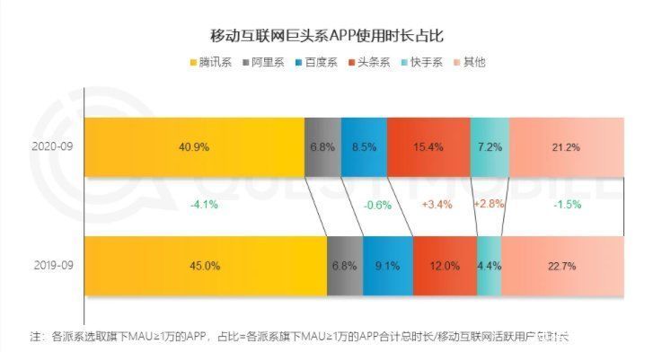 腾讯|微信更新、“视频号”又有改动，腾讯这回认真了