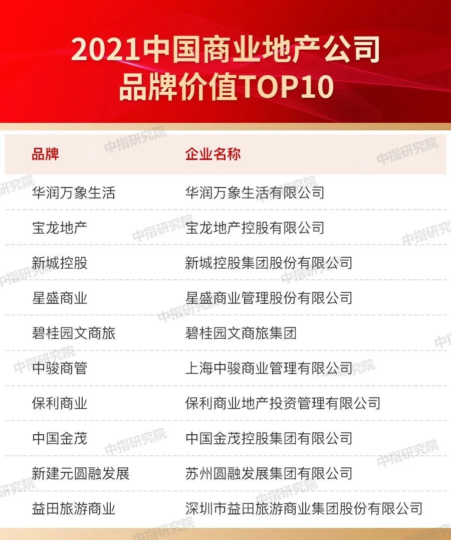 品牌|2021中国房地产品牌价值研究报告