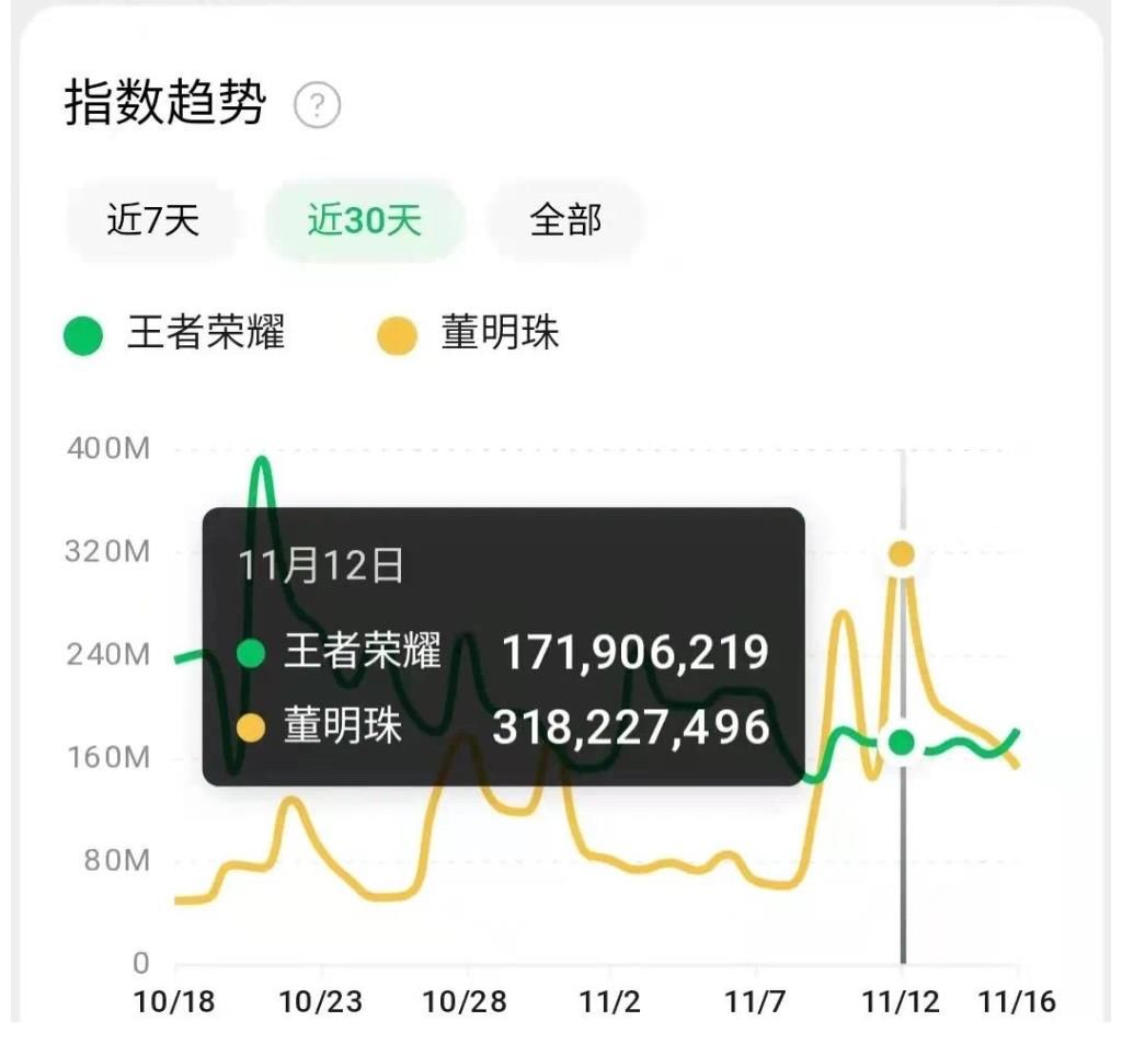 难道只有我一个人觉得董明珠的秘书长得像咬桌子的徐英子吗？