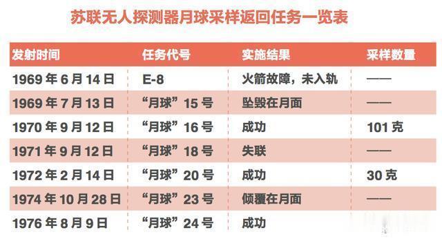 1克月壤值多少钱？ 祝贺！“嫦娥”5号凌晨成功着陆地球   祝贺