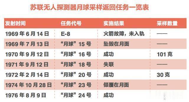 1克月壤值多少钱? 祝贺!“嫦娥”5号凌晨成功着陆地球 祝贺