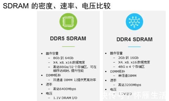 澜起科技|三星在存储领域投资217亿美元，DDR5蓄势待发