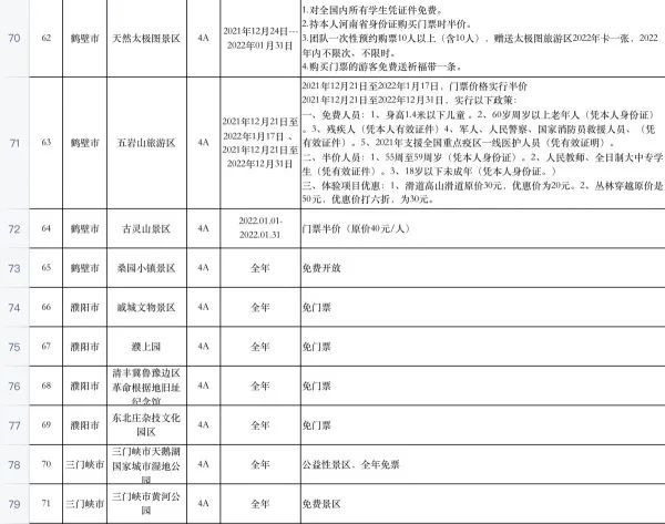 4河南放大招！百余家4A级以上景区推出免票或门票优惠