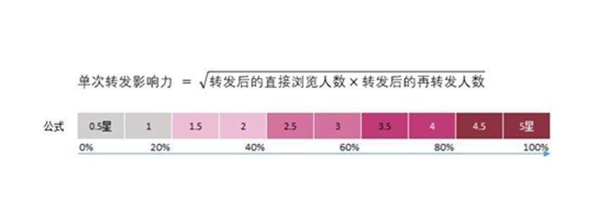 用户|如何选择小众赛道？先对消费者进行价值评估