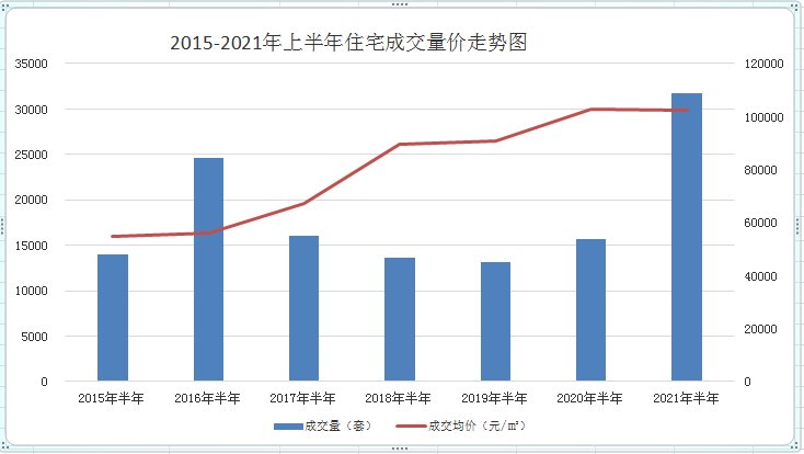 楼市|近18万套！杭州楼市半年报出炉 新房交易量超12万套