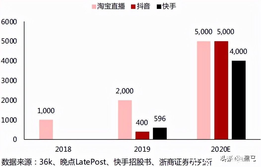 权力的游戏：移动互联网“造墙”简史