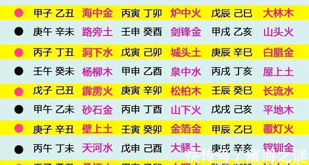 生肖鸡|生肖鸡：不同出生年的生肖鸡，在11月会有什么不同的运势呢？