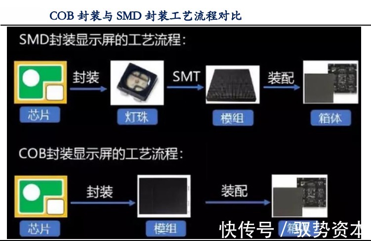 led|Micro LED能否成为下一代主流显示技术