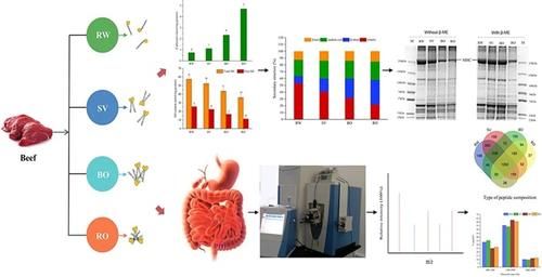  顶刊|煮牛肉登上一区顶刊！科学家教你如何正确煮牛肉