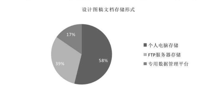 技术部|服装设计现状与供应链协同