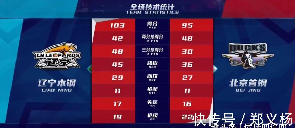 趙繼偉|5連勝!郭艾倫又創紀錄,林書豪16中6輸球,三分10比16引爭議