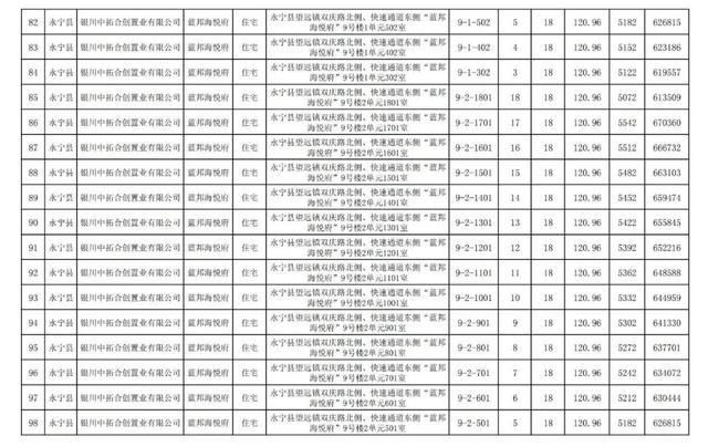 房价|关注｜银川住建局发布消息，银川市650套商品房价公示
