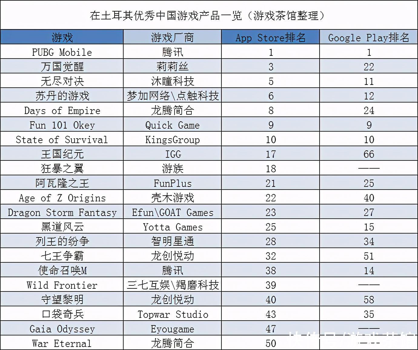 中东出海秀|社交大厂上市两月股价涨45% 游戏增长迅猛 | 社交