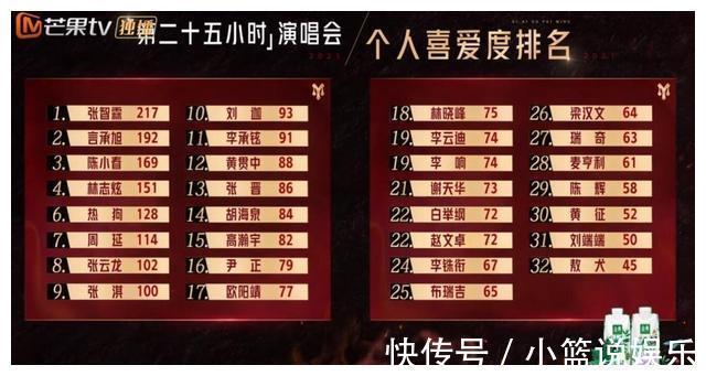 尹正的無奈暴露了張晉陣營“外強內弱”的弊端,輸是必然的