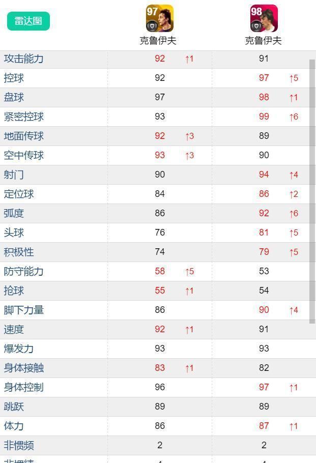 突破黄传VS|克圣时刻到底强不强？实况足球双服新时刻对比计划上篇