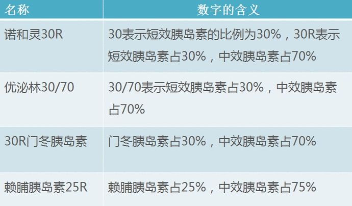 攻略：全面了解胰岛素的使用！附糖尿病也能吃的水果清单