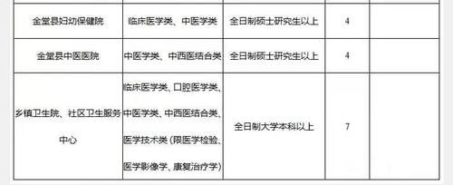 高三学子选择学医，四川排名前100的大学，可以关注这三所大学