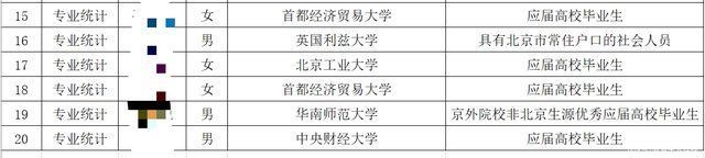 首都经济贸易大学|北京市统计局2021年录用名单公布，名校非唯一，二本也能逆袭