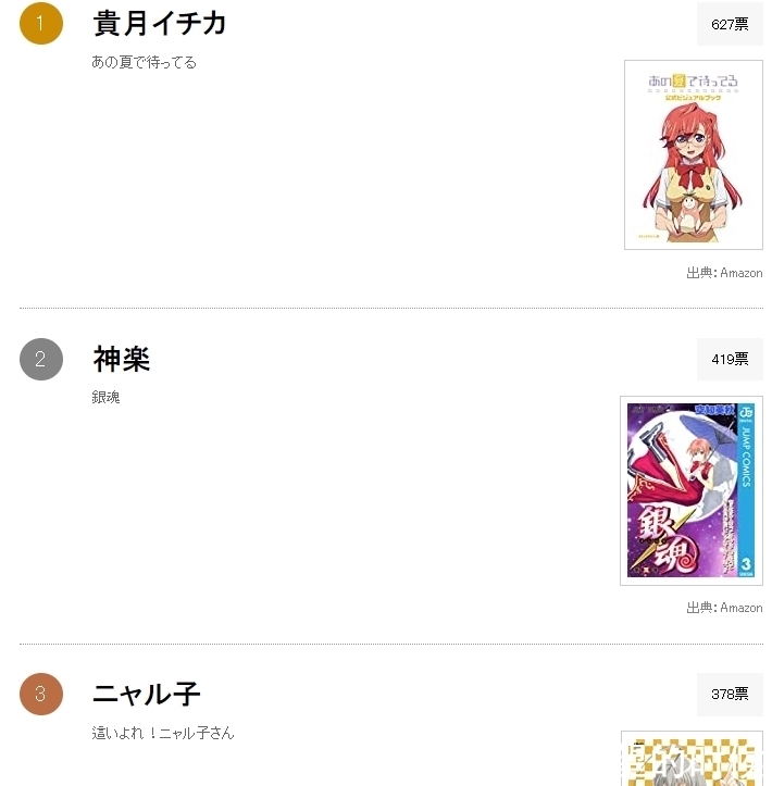 其实是地球人吧?日媒投票那些跟地球人毫无区别的外星人动画角色