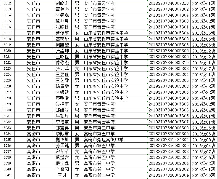 山东省|省级优秀！潍坊这些学生、班集体上榜！有你家孩子吗？