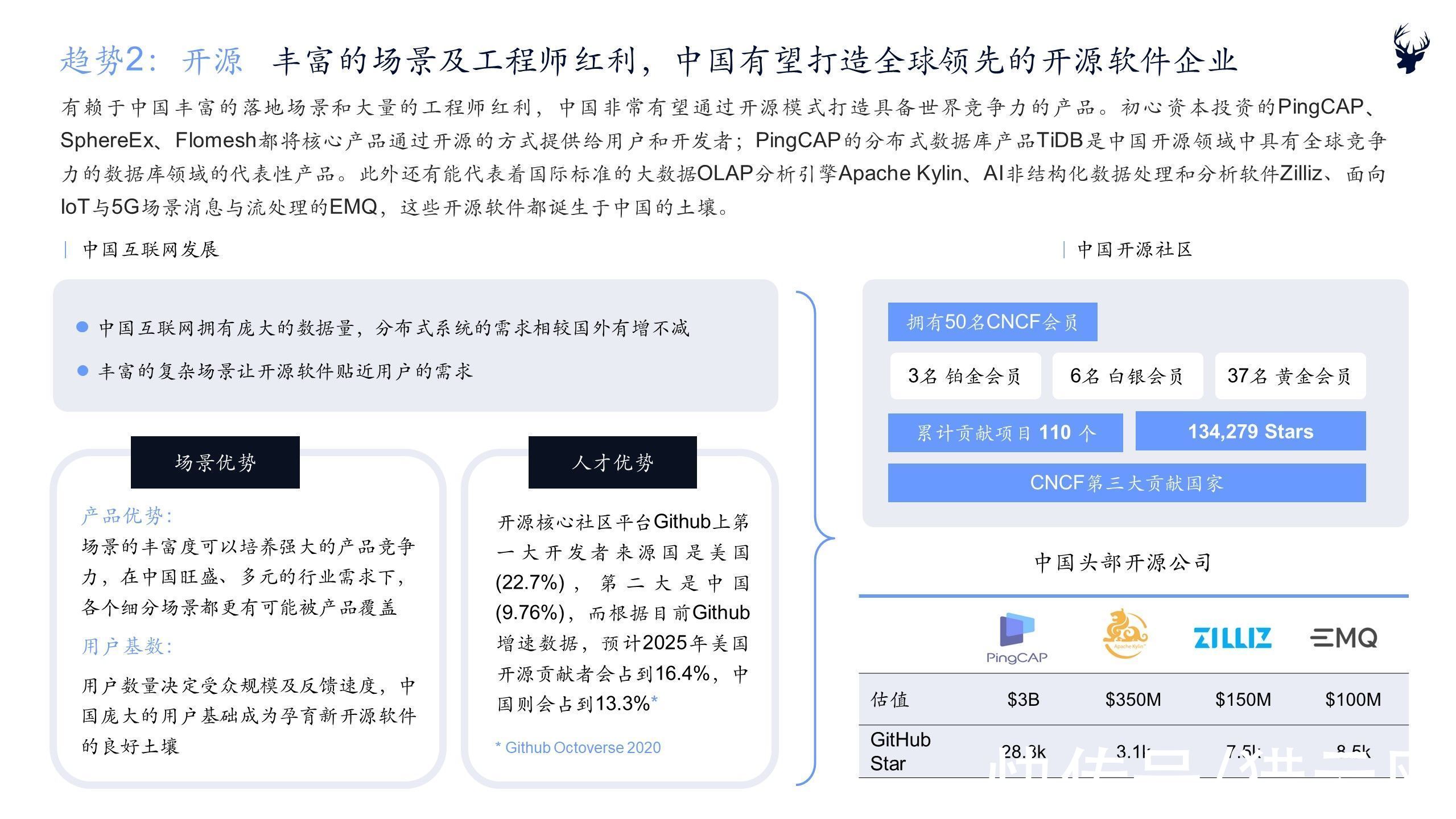 软件|初心资本《2021中国企业服务新趋势报告》正式发布