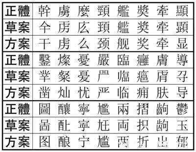 小篆$恢复繁体字,有必要吗这是不理性的,曲解中国文化的倒退行为!