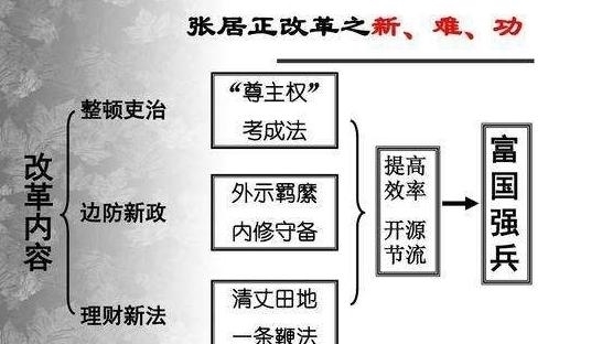清算|张居正死后被万历皇帝清算,难道真的是因为和李太后私通?