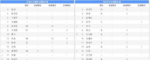 吴梦洁|净胜32分,江苏女排3-0横扫北京队,获得赛季首胜